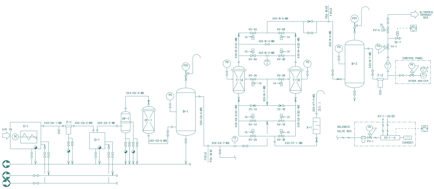 Detailed Safe Equip nitrogen generation process and instrumentation diagram